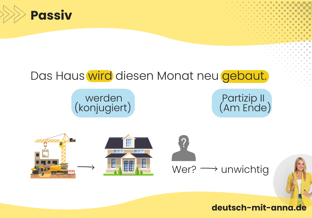 Passiv im Deutschen visuell erklärt mit Illustrationen und Beispielen