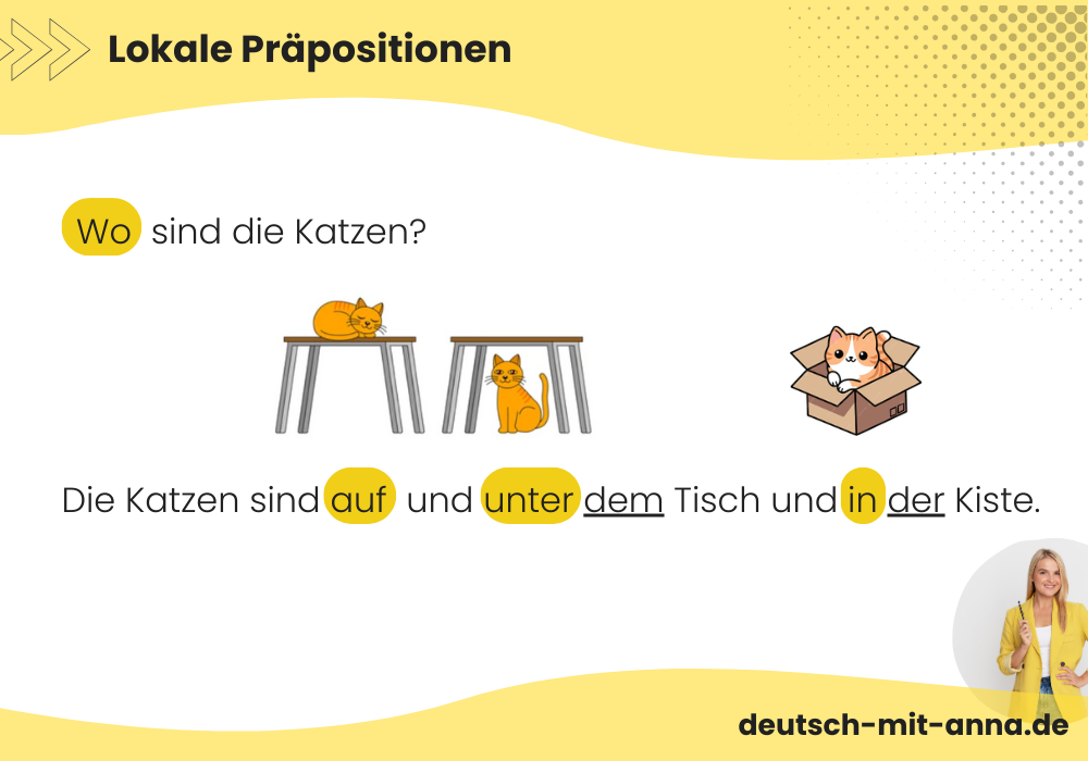 Lokale Präpositionen im Deutschen visuell erklärt mit Illustrationen und Beispielen