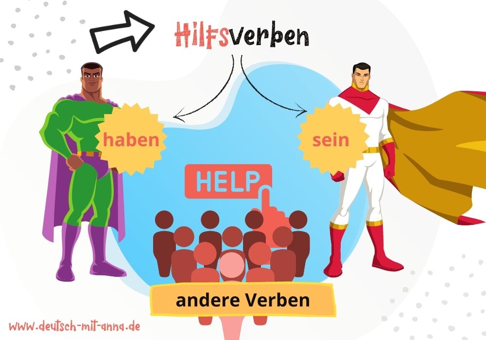 Was sind Hilfsverben?