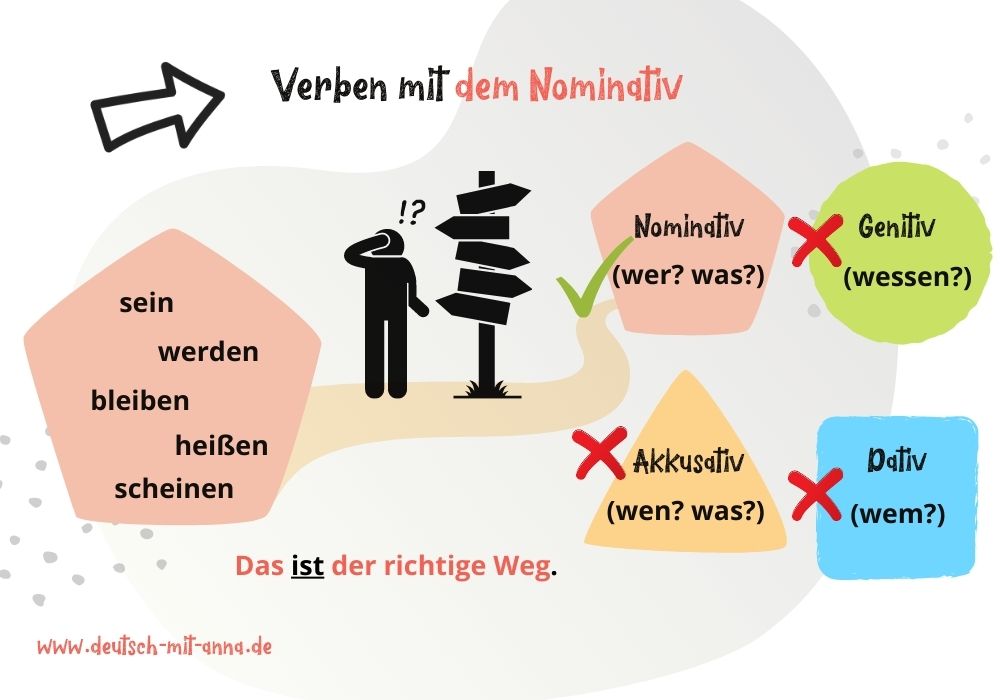 Verben, die den Nominativ verlangen