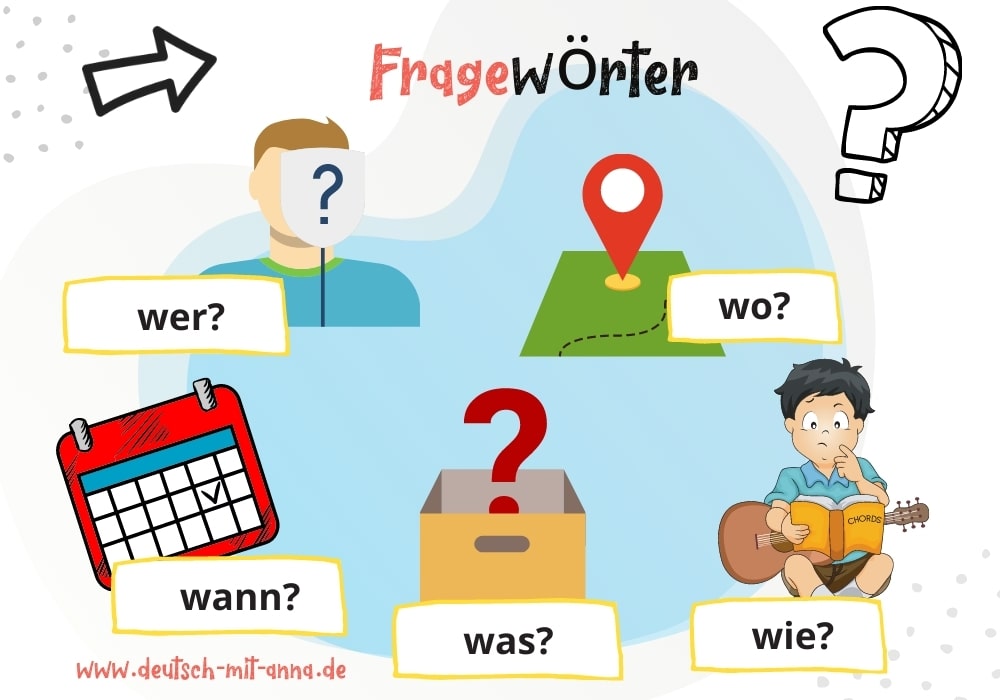 Beispiele für Fragewörter