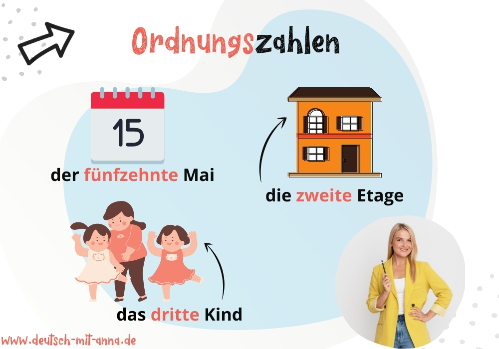 Deutsche Ordnungszahlen graphisch erklärt