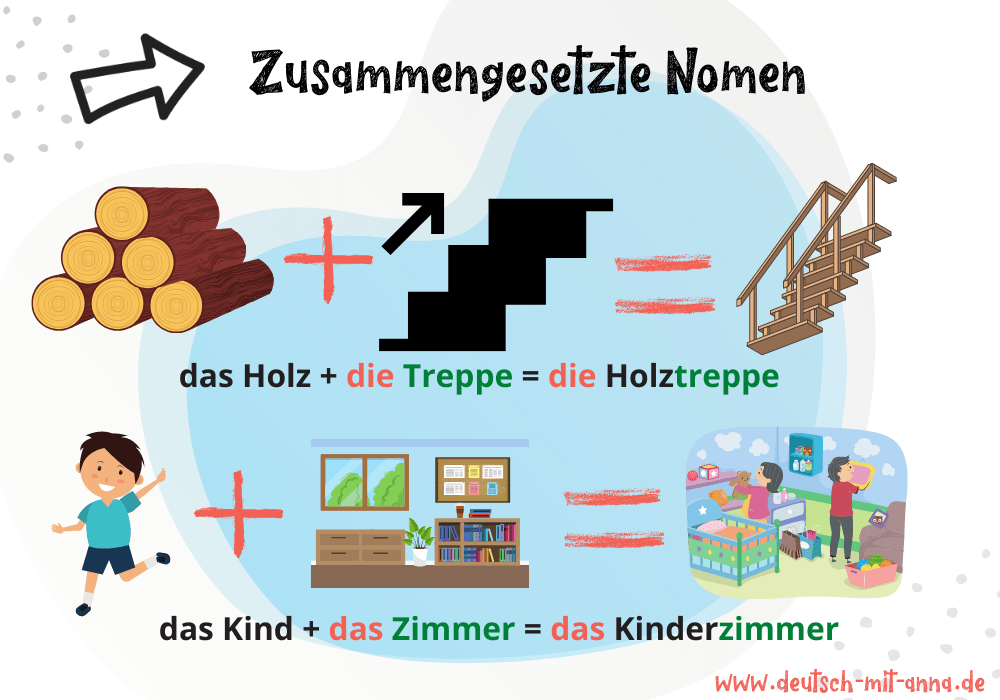 zusammengesetzte nomen einfach erklärt
