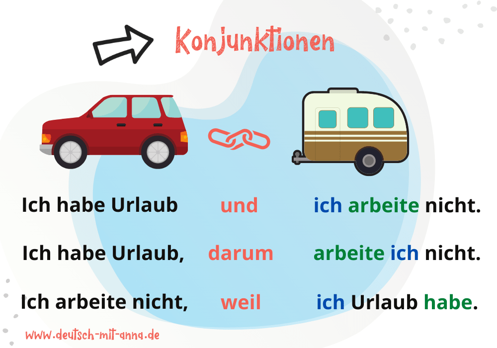Konjunktionen einfach erklärt