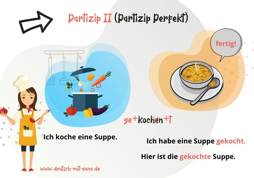 Partizip 2 einfach erklärt