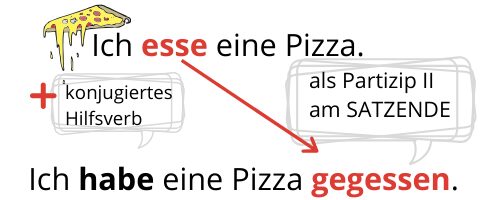 Perfekt Bildung