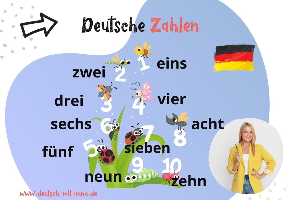 Deutsche Zahlen einfach erklärt