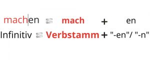 deutsche Verben Verbstamm