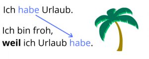 Deutsche Konjunktionen Beispiel