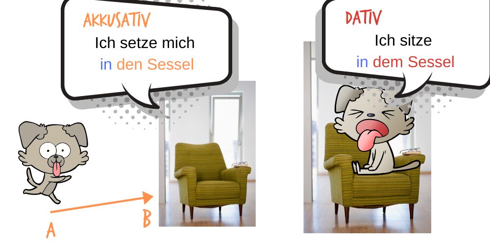 Lokale Präpositionen Beispielsatz