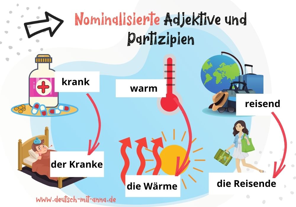 Nominalisierte Adjektive und Partizipien einfach erklärt