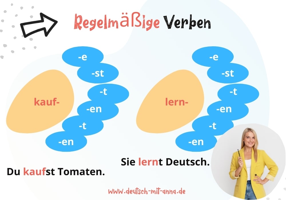Regelmäßige Verben einfach erklärt