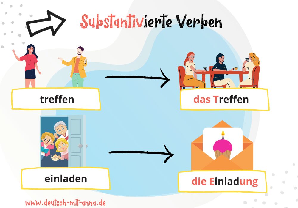 Substantivierte Verben einfach erklärt