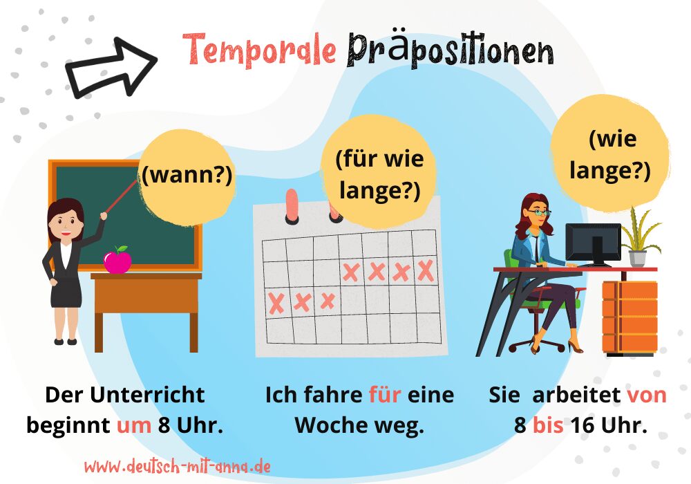 Temporale Präpositionen einfach erklärt