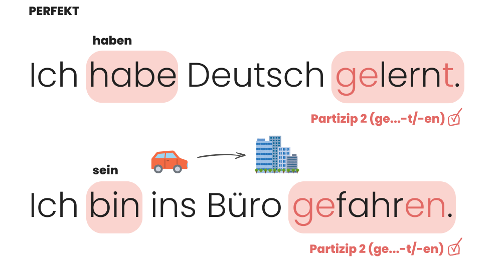 Zeitform Perfekt in der deutschen Sprache - Beispielsätze mit haben und sein